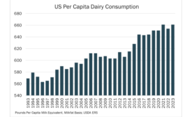 Dairy Consumption.png