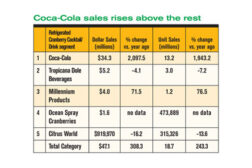 Market trends feature table