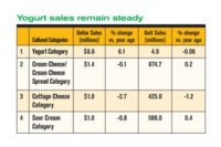 MT-yogurt chart feature image