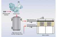 blow molding