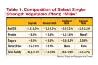 frozen desserts with non dairy milks