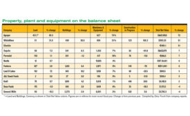 dairy investments