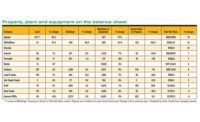 dairy investments