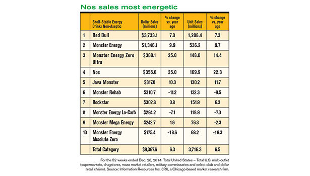 Energy Drink Sales Jobs