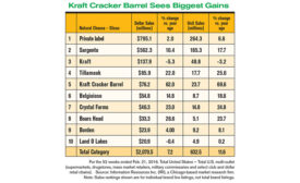 cheese mkt trends