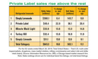 juice sales