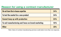 Co-packing is a thriving sector 