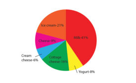 poll resilts