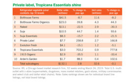 Refrigerated juice sales squeezed