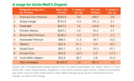 juice sales