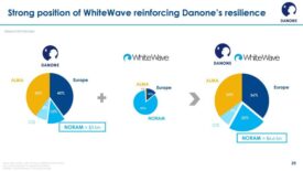 Danone buys WhiteWave