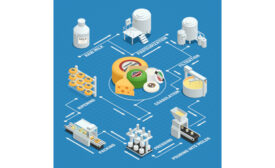 Filtration diagram