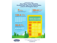 Stonyfield Toxins Calculator