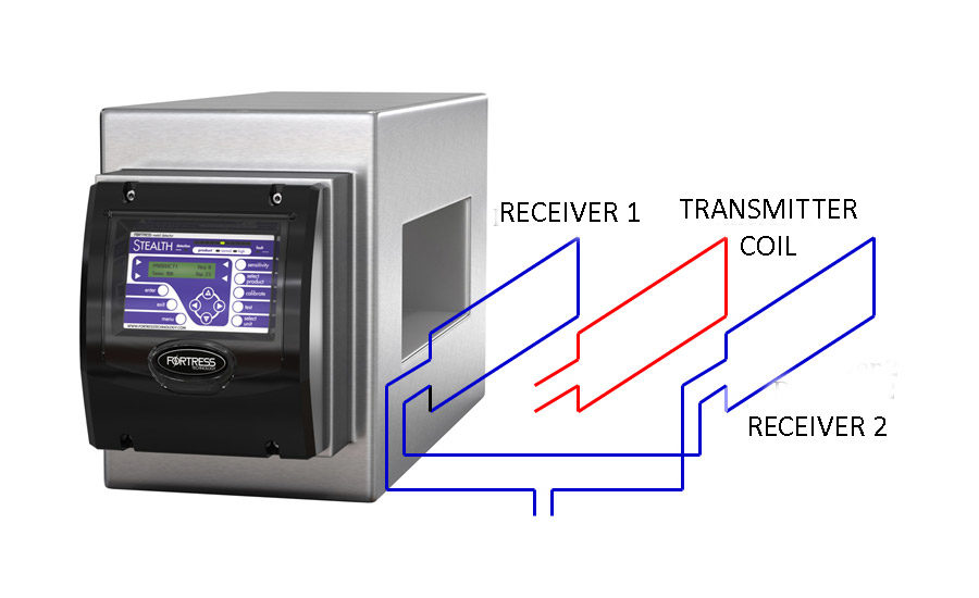 Fortress technology